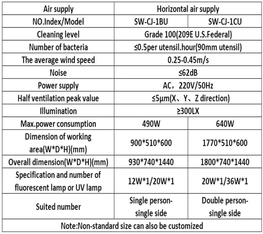 1BU -data