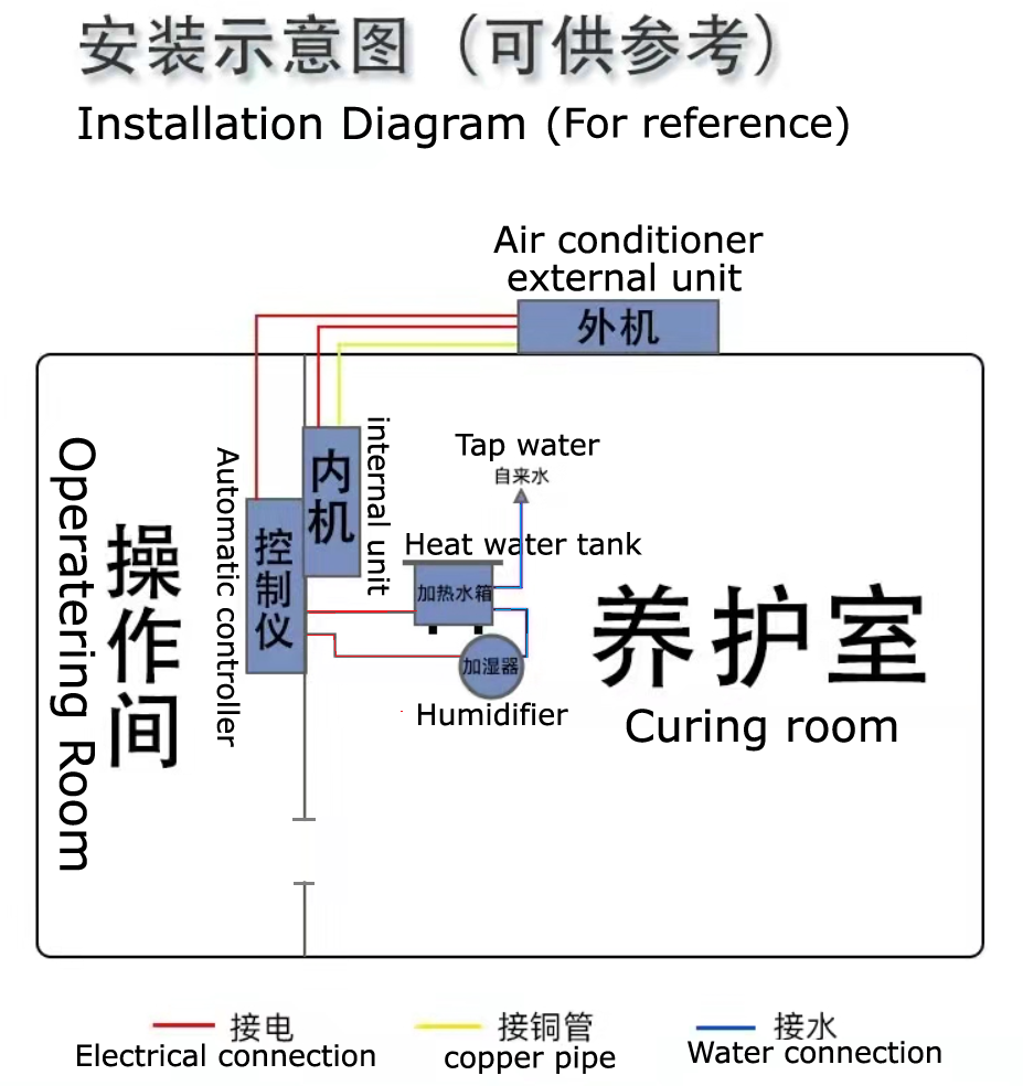 InstAlleationsdiagram