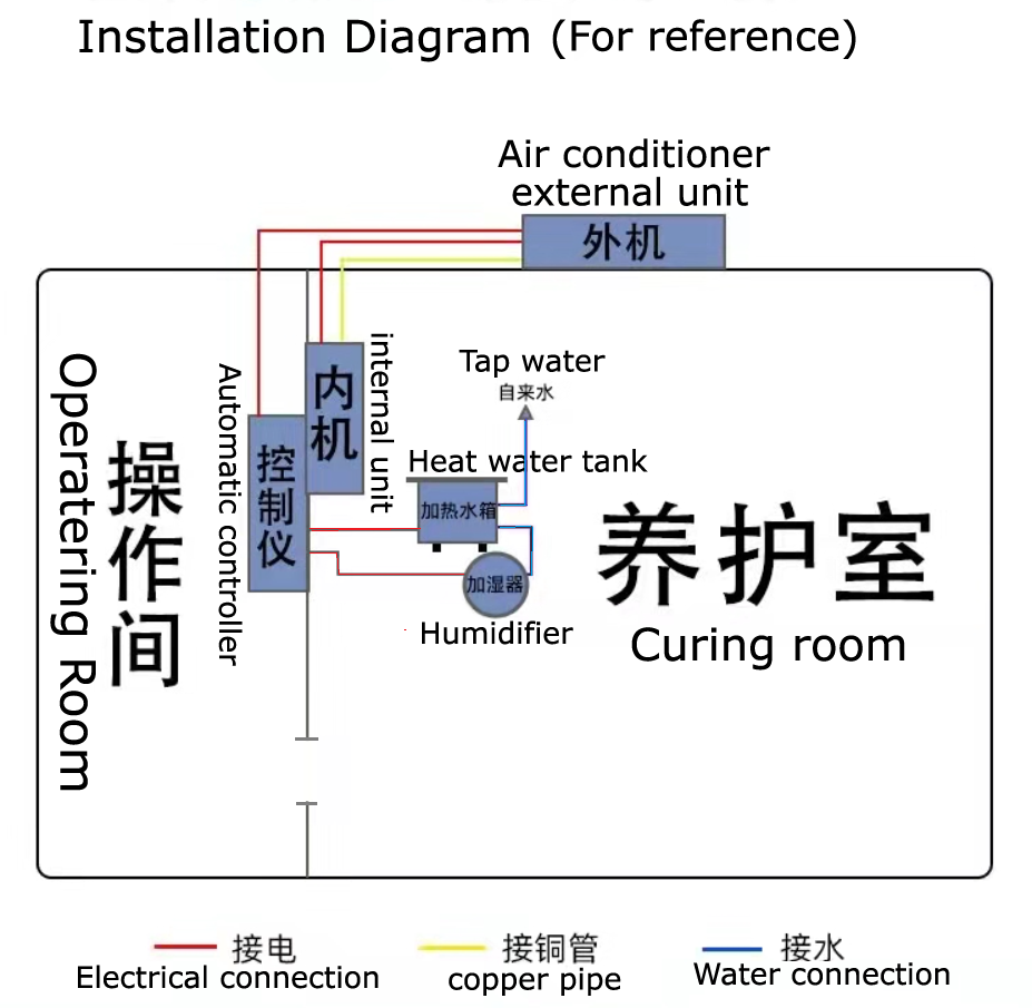 InstAlleationsdiagram