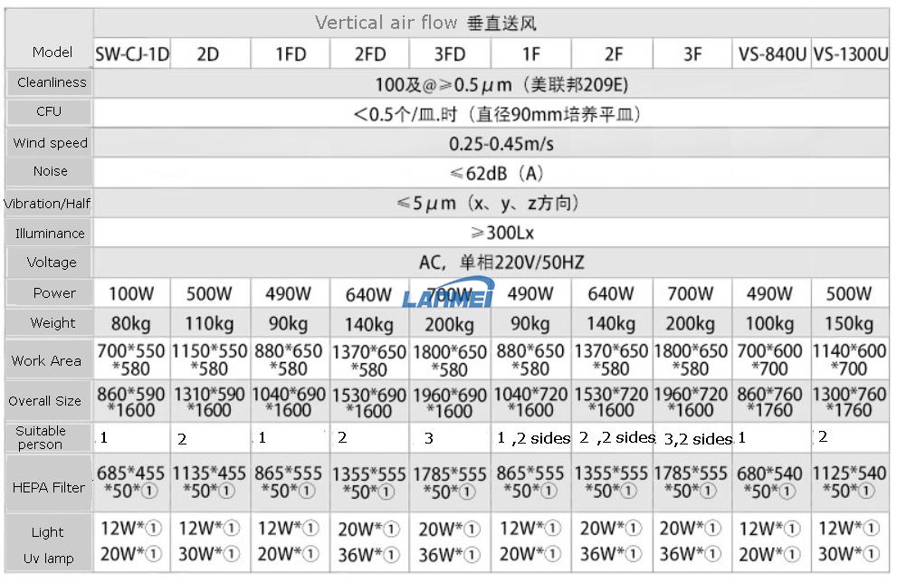 Data